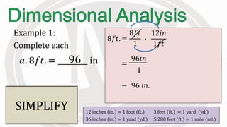 Example 1:
Complete each
12 inches (in.) = 1 foot (ft.) 3 feet (ft.) = 1 yard (yd.)
36 inches (in.) = 1 yard (yd.) 5 280 feet (ft.) = 1 mile (mi.)
𝑎. 8𝑓𝑡. = in
8𝑓𝑡. =
8𝑓𝑡
1
∙
12𝑖𝑛
1𝑓𝑡
Eliminate
and introduce
.
=
96𝑖𝑛
1
CANCEL.. SIMPLIFY
96 𝑖𝑛.=
96
 