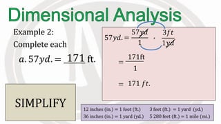 Example 2:
Complete each
12 inches (in.) = 1 foot (ft.) 3 feet (ft.) = 1 yard (yd.)
36 inches (in.) = 1 yard (yd.) 5 280 feet (ft.) = 1 mile (mi.)
𝑎. 57𝑦𝑑. = ft.
57𝑦𝑑. =
57𝑦𝑑
1
∙
3𝑓𝑡
1𝑦𝑑
Eliminate
and introduce
.
=
171ft
1
CANCEL.. SIMPLIFY
171 𝑓𝑡.=
171
 