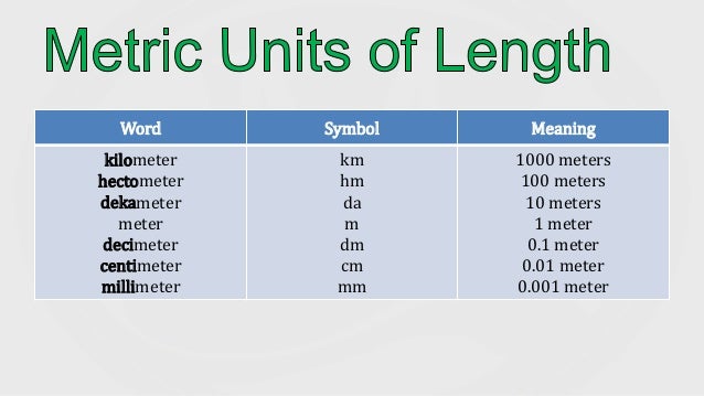 lesson-2-2-measuring-lengths