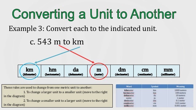 Lesson 2 2 Measuring Lengths