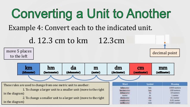 Lesson 2.2 measuring lengths