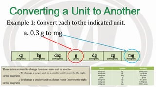 Lesson 2.4 measuring mass | PPTX