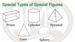 Prism
Cone
Cylinder
Sphere
Pyramid
 