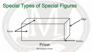 Prism
Rectangular Prism
Faces
Edge
Vertex
 