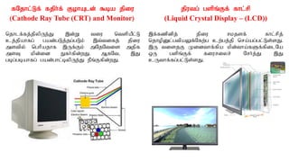 fNjhl;Lf; fjph;f; FohAld; $ba jpiu
(Cathode Ray Tube (CRT) and Monitor)
njhlf;fj;jpypUe;J ,d;W tiu ntspaPl;L
cj;jpahfg; gad;gLj;jg;gLk; ,t;tifj; jpiu
mstpy; nghpajhf ,Uf;Fk; mNjNtis mjpf
msT kpd;id Efh;fpd;wJ. MfNt> ,J
gbg;gbahfg; gad;ghl;bypUe;J ePq;Ffpd;wJ.
jputg; gspq;Ff; fhl;rp
(Liquid Crystal Display – (LCD))
,f;fzpdpj; jpiu rkjsf; fhl;rpj;
njhopDl;gtpaYf;Nfw;g cw;gj;jp nra;ag;gl;Ls;sJ.
,U tisjF Kidthf;fpa kpd;tha;fSf;fpilNa
xU gspq;Ff; fiuriyr; Nrh;j;J ,J
cUthf;fg;gl;Ls;sJ.
 