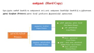 td;efy; (Hard Copy)
njhlj;jf;f fzpdp ntspaPlhf td;efiyf; fhl;lyhk;. td;efiy ntspapLk; ntspaPl;L cj;jpfshtd.
mr;Rg; nghwpfs; (Printers): mr;Rg; nghwp Kf;fpakhf ,Utifg;gLk; mitahtd.
mr;Rg;nghwpfs;
Printers
mOj;jr;Rg; nghwpfs;
(Impact Printers)
Gs;sp mikTU mr;Rg; nghwp
(Dot Matrix Printer)
thp mr;Rg;nghwp
(Line Printer)
mOj;jhj mr;Rg;nghwpfs;
(Non Impact Printers)
Nyrhl mr;Rg;nghwp
(Laser Printer)
Fkpop / ikj; jhiu mr;Rg;nghwp
(Bubble Printer / Ink Jet Printer)
ntg;g mr;Rg;nghwp
(Thermal Printer)
 