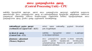 ika Kiwtopahf;f myF
(Central Processing Unit) - CPU
fzpdpj; njhFjpapd; mbg;gil mk;rk; ika Kiwtopahf;f myfhFk;. fzpdpapd; %isahf
mikf;fg;gLk; ika Kiwtopahf;f myF fl;lisfSf;Nfw;gj; njhopw;gLk; mNjNtis gzpnray;
KiwikAk; (Operating) gpuNahf nkd;nghUSk; (Application Softare) njhopw;gLfpd;wd. ika
Kiwtopahf;f myF Kf;fpa %d;W gFjpfisf; nfhz;Ls;sJ..
vz;fzpjKk; jUf;f myFk;
(Arithmetic & Logical Unit – ALU)
vy;yh tif vz;fzpj> jUf;fr; nray;fs;
eilngWfpd;wd.
fl;Lg;ghl;L myF
(Control Unit – CU)
fzpdpj; njhFjpapd; vy;yh cj;jpfSk;
fl;Lg;gLj;jg;gLfpd;wd.
epidtfg; gjptfq;fs;
(Memory Regiters)
ika Kiwtopahf;f myfpy; cs;sd. vz;fzpj>
jUf;f myfpy; njhopw;gl;Lf; nfhz;bUf;Fk;
KiwtopfSf;Fj; Njitahd juTfs; jw;fhypfkhf
itj;jpUf;fg;gLfpd;wd.
 