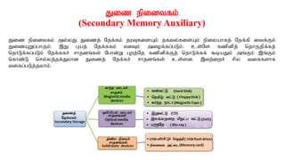 Jiz epidtfk;
(Secondary Memory Auxiliary)
Jiz epidtfk; my;yJ Jizj; Njf;fk; juTfisAk; jfty;fisAk; epiyahfj; Njf;fp itf;Fk;
JizAWg;ghFk;. ,J Gaj; Njf;ffk; vdTk; miof;fg;gLk;. cs;Ns fzpdpj; njhFjpf;fj;
njhLf;fg;gLk; Njf;ffr; rhjdq;fs; Nghd;W Gwj;Nj fzpdpf;Fj; njhLf;ff; $baJk; mq;Fk; ,q;Fk;
nfhz;L nry;yj;jf;Jkhd Jizj; Njf;fr; rhjdq;fs; cs;sd. ,tw;iwr; rpy tiffshf
tifg;gLj;jyhk;.
 