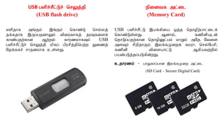 USB gspr;rPl;Lr; nrYj;jp
(USB flash drive)
vspjhf mq;Fk; ,q;Fk; nfhz;L nry;yj;
jf;fjhf ,Ug;gjdhYk; tpiuthfj; juTfisf;
fhz;gjw;fhd Mw;wy; fhuzkhfTk; USB
gspr;rPl;Lr; nrYj;jp kpfg; gpurpj;jpngw;w Jizj;
Njf;ffr; rhjdkhf cs;sJ.
epidtf ml;il
(Memory Card)
USB gspr;rPl;L ,af;fpia xj;j njhopw;ghl;ilf;
nfhz;Ls;sJ. Mdhy;> fzpdpAld;
njhLg;gjw;fhd njhopDl;gk; khWk; mNj Ntis
msTk; rpwpjhFk;. ,yf;fKiwf; fkuh> nry;Ngrp>
fzpdp tpisahl;L Mfpatw;wpy;
gad;gLj;jg;gLfpd;wJ.
cjhuzk; - ghJfhg;ghd ,yf;fKiw ml;il
(SD Card – Secure Digital Card)
 