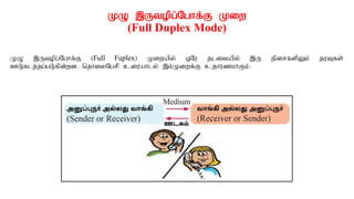 KO ,Utopg;Nghf;F Kiw
(Full Duplex Mode)
KO ,Utopg;Nghf;F (Full Fuplex) Kiwapy; xNu jlitapy; ,U jpirfspYk; juTfs;
CLflj;jg;gLfpd;wd. njhiyNgrp ciuahly; ,k;Kiwf;F cjhuzkhFk;.
 