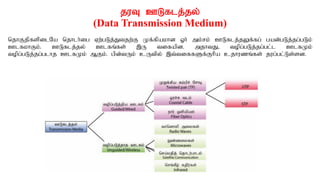 juT CLflj;jy;
(Data Transmission Medium)
njhFjpfspilNa njhlh;ig Vw;gLj;Jtjw;F Kf;fpakhd Xh; mk;rk; CLflj;jYf;fg; gad;gLj;jg;gLk;
ClfkhFk;. CLflj;jy; Clfq;fs; ,U tifapd. mjhtJ> topg;gLj;jg;gl;;l ClfKk;
topg;gLj;jg;glhj ClfKk; MFk;. gpd;tUk; cUtpy; ,t;tiffSf;Fhpa cjhuzq;fs; jug;gl;Ls;sd.
 