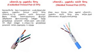 gupiraplhj KWf;fpa Nrhb
(Unshielded Twisted Pair (UTP))
njhiyNgrpj; njhlh;GfSf;fhfg; gad;gLj;;jg;gLk;
xd;whf KWf;fpa nrg;Gf; fk;gpr; Nrhb
ghpiraplg;glhj KWf;fpa fk;gpr; NrhbahFk;.
,it kpfTk; tisaj;jf;fjhf ,Uf;Fk;
mNjNtis ,yhgfukhdJ. vdpDk; neLe;
Jhuj;jpw;Fj; juTfis CLflj;jy; jilg;gLk;.
100 kPw;wh; vd;Dk; cah;e;jgl;rj; J}uj;jpw;Fj;
juTfis CLflj;Jtjw;F cfe;jJ.
ghpirapl;l KWf;fpa fk;gpr; Nrhb
(Shielded Twisted Pair (STP))
epiw $ba nryT kpf;f Mdhy; gupirapl;l
KWf;fpa fk;gpr; Nrhb juT CLflj;jy;
epiyikia tpUj;jpahf;fpAs;sJ.
 
