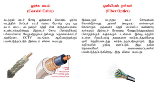 Xur;R tlk;
(Coaxial Cable)
flj;Jk; tlr; Nrhb xd;isf; nfhz;l Xur;R
tlj;jpd; nrg;Gf; fk;;gp tiy Nghd;w xU Gw
tlk; ika tlj;ijr; Rw;wp kpd; fhe;jtpay;ig
cz;lhf;Ffpd;wJ. ,t;tlr; Nrhb gpshj;jpf;Fg;
ghpirapdhy; NtWgLj;jg;gl;Ls;sJ. njhiyf;fhl;rp
md;nudh> CCTV tlq;fs. Mfpatw;Wf;Fg;
gad;gLj;jg;gLk; ,t;tlk; tpiy $baJ.
xspapay; ehh;fs;
(Fiber Optics)
,t;tlKk; flj;Jk; tlr; Nrhbiaf;
nfhz;Ls;sJ. mfzp (Core) fz;zhbf;
NfhyhFk;. mjidr; Rw;wp nky;ypa fz;zhb
ehh;fSk; ,t;tlr; Nrhvia NtWgLj;Jtjw;Fg;
gpshj;jpf;Ff; fQ;RfKk; cs;sd. ,t;t+lfj;jpy;
cs;s rpwg;gpay;G juTfis CLflj;Jk;NghJ
xsp njwpg;gile;J CLflj;jg;gLtjhFk;. ,J
fjph;fspd; KwpT vdg;gLk;. ,J etPd
njhiyNgrp tiyaikg;Gfspy;
gad;gLj;jg;gLfpd;wJ .,J tpiy $baJ.
 