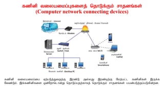 fzpdp tiyaikg;Gfisj; njhLf;Fk; rhjdq;fs;
(Computer network connecting devices)
fzpdp tiyaikg;ig Vw;gLj;Jtjw;F ,uz;L my;yJ ,uz;bw;F Nkw;gl;l fzpdpfs; ,Uf;f
Ntz;Lk;. ,f;fzpdpfis xd;Nwhnlhd;W njhLg;gjw;fhfj; njhLf;Fk; rhjdq;fs; gad;gLj;jg;gLfpd;wd.
 