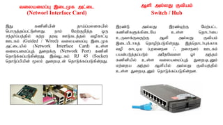 tiyaikg;G ,ilKf ml;il
(Networl Interface Card)
,J fzpdpapd; jha;g;gyifapy;
nghUj;jg;gl;Ls;sJ. ehk; Nkw;Fwpj;j xU
re;jh;g;gj;jpy; fw;w juT CLflj;jy; topfhl;b
Clfk; (Guided / Wired) tiyaikg;G ,ilKf
ml;ilapy; (Network Interface Card) cs;s
tiyaikg;Gj; Jiwf;F (Network Port) fzpdp
njhLf;fg;gLfpd;wJ. ,t;T+lfk; RJ 45 (Socket)
njhLg;gpapd; %yk; JiwAld; njhLf;fg;gLfpd;wJ.
Msp my;yJ Ftpak;
Switch / Hub
,uz;L my;yJ ,uz;bw;F Nkw;gl;l
fzpdpfSf;fpilNa cs;s njhlh;ig
cUthf;Ftjw;F Msp my;yJ Ftpak;
,ilaPlhfj; njhopw;gLfps;wJ. ,j;njhlh;Gf;fhf
top fhlba (Guided / wired) Clfk;
gad;gLj;jg;gLk; mNjNtis Xh; me;jk;
fzpdpapy; cs;s tiyaikg;Gj; JiwAlDk;
kw;iwa me;jk; Mspapy; my;yJ Ftpaj;jpy;
cs;s JiwAlDk; njhLf;fg;gLfpd;wd.
 