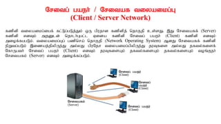 Nritg; gaeh;; / Nritaf tiyaikg;G
(Client / Server Network)
fzpdp tiyaikg;igf; fl;Lg;gLj;Jk; xU gpujhd fzpdpj; njhFjp cs;sJ. ,J Nritaff; (Server)
fzpdp vdTk; mjDld; njhlh;Ggl;l Vida fzpdp Nritg; gaeh; (Client) fzpdp vdTk;
miof;fggLk;. tiyaikg;Gg; gzpnra; njhFjp (Network Operating System) MdJ Nritaff; fzpdp
epWtg;gLk; ,izaj;jpypUe;J my;yJ gpuNjr tiyaikg;gpypUe;J juTfis my;yJ jfty;fisf;
NfhUgth; Nritg; gaeh; (Client) vdTk; juTfisAk; jfty;fisAk; jfty;fisAk; toq;Feh;
Nritafk; (Server) vdTk; miof;fg;gLk;.
 