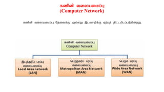 fzpdp tiyaikg;G
(Computer Network)
fzpdp tiyaikg;G Njitf;F my;yJ ,ltrjpf;F Vw;gj; jpl;lkplg;gLfpd;wJ.
 