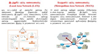 ,lj;Jhpg; gug;G tiyaikg;G
(Local Area Network (LAN))
xU fl;llj;jpd; Xh; miwapy; my;yJ rpy
miwfis ,izj;J epWtg;gLk; fzpdp
tiyaikg;G ,lj;Jhpg; gug;G tiyaikg;G (LAN)
vdg;gLk;. xu ghlrhiyapy; my;yJ
gy;fiyf;foj;jpy; rpwpa mstpy; tpahghuj;jpy;
my;yJ mYtyfj;jpy; Nkw;nfhs;sg;gLk;
tiyaikg;ig ,jw;F cjhuzkhff; fhl;lyhk;.
ngUefh;g; gug;G tiyaikg;G
(Metropolitan Area Network (MAN))
10 iky; my;yJ mjpYk; Fiwe;j gpuNjrj;ij
cs;slf;FkhW mike;j ,lj;Jhpg; gug;G
tiyaikg;Gfs; rpytw;iwf; nfhz;l Nrh;khdk;
ngUefh;g; gug;G tiyaikg;Gfs;> fpisfs; cs;s
epWtf tiyaikg;Gfs;> fpisfs; cs;s
gy;fiyf;fof mikg;Gfs; Mfpatw;iw ,tw;Wf;F
cjhuzkhf fhl;lyhk;
 
