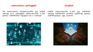 tiyaikg;G jfh;TWjy;
rpy tiyaikg;G tbtikg;Gfspy; xU fzpdp
my;yJ tlk; jfh;TWjy; tiyaikg;gpy; cs;s
Vida fzpdpfspd; njhopw;ghl;ilg; ghjpf;Fk;.
er;Repuy;
fzpdp tiyaikg;gpy; cs;s xU fzpdpapy;
my;yJ fzpdpfspy; er;Repuy; GFk;NghJ kw;iwa
fzpdpfSf;Fk; mJ gutyhk;.
 