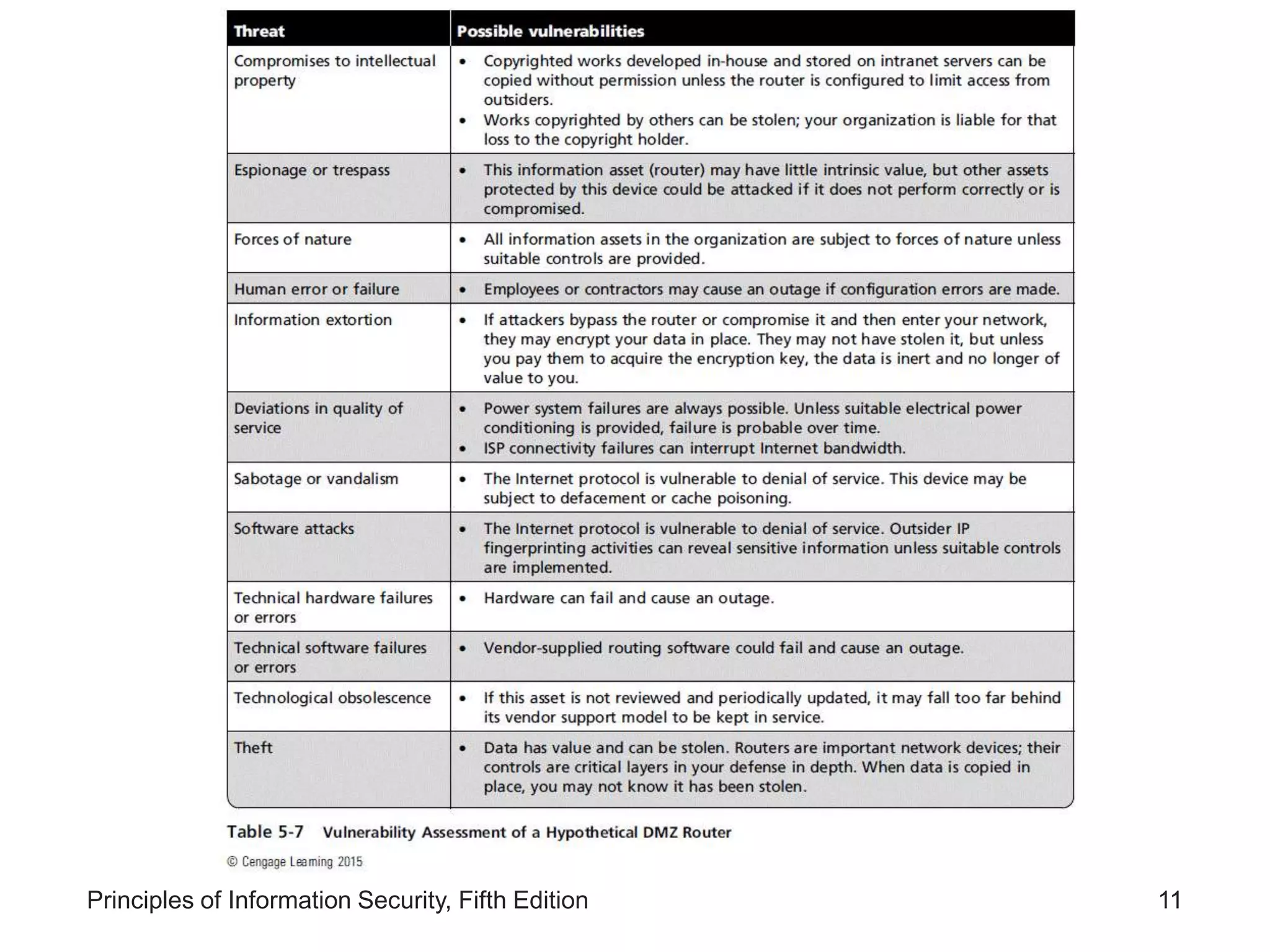 Lesson 2- Information Asset Valuation