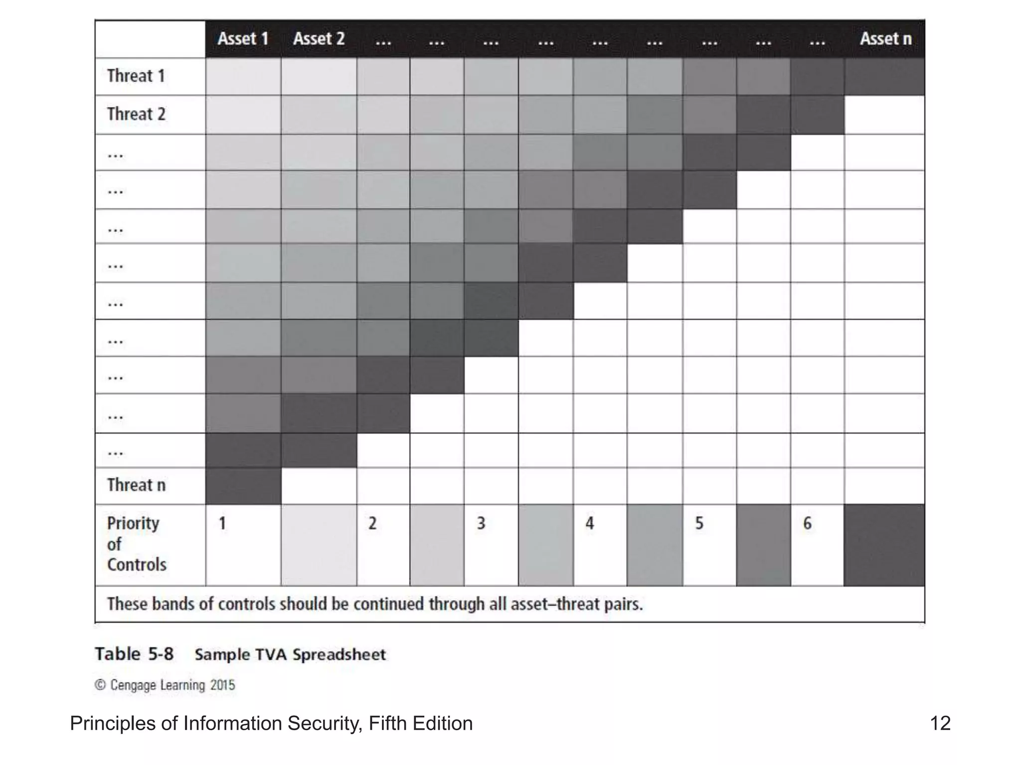 Lesson 2- Information Asset Valuation