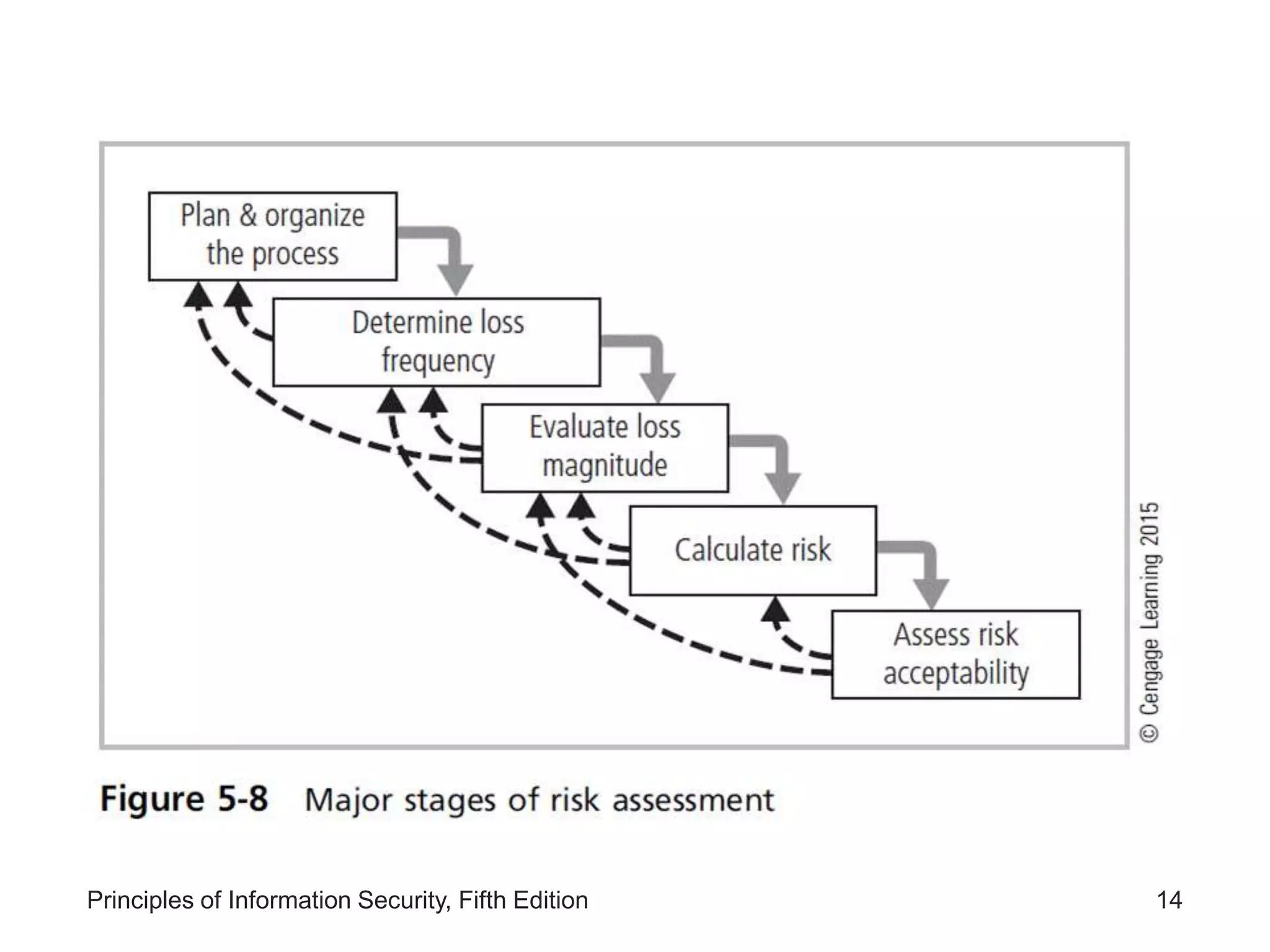 Lesson 2- Information Asset Valuation