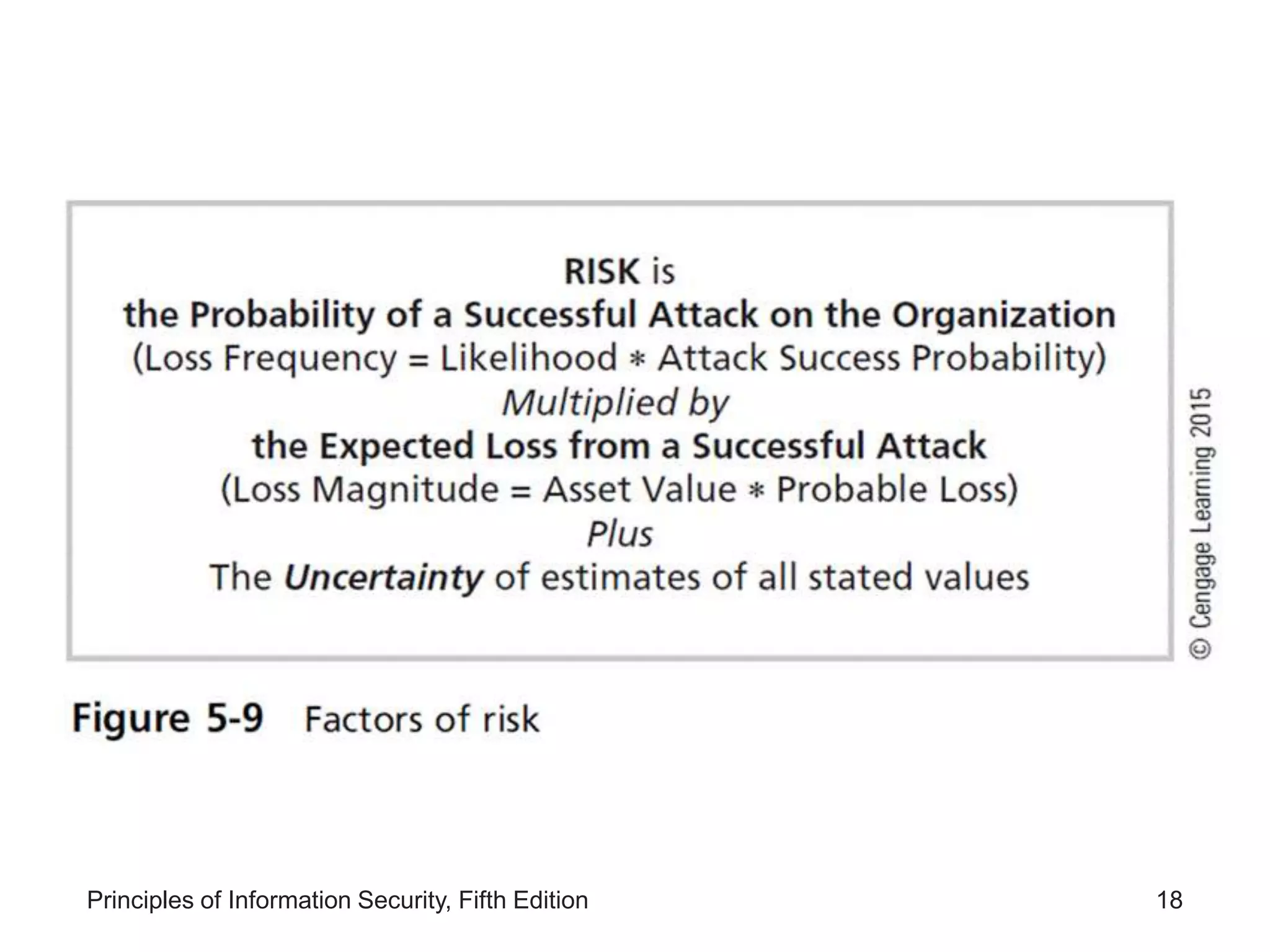 Lesson 2- Information Asset Valuation