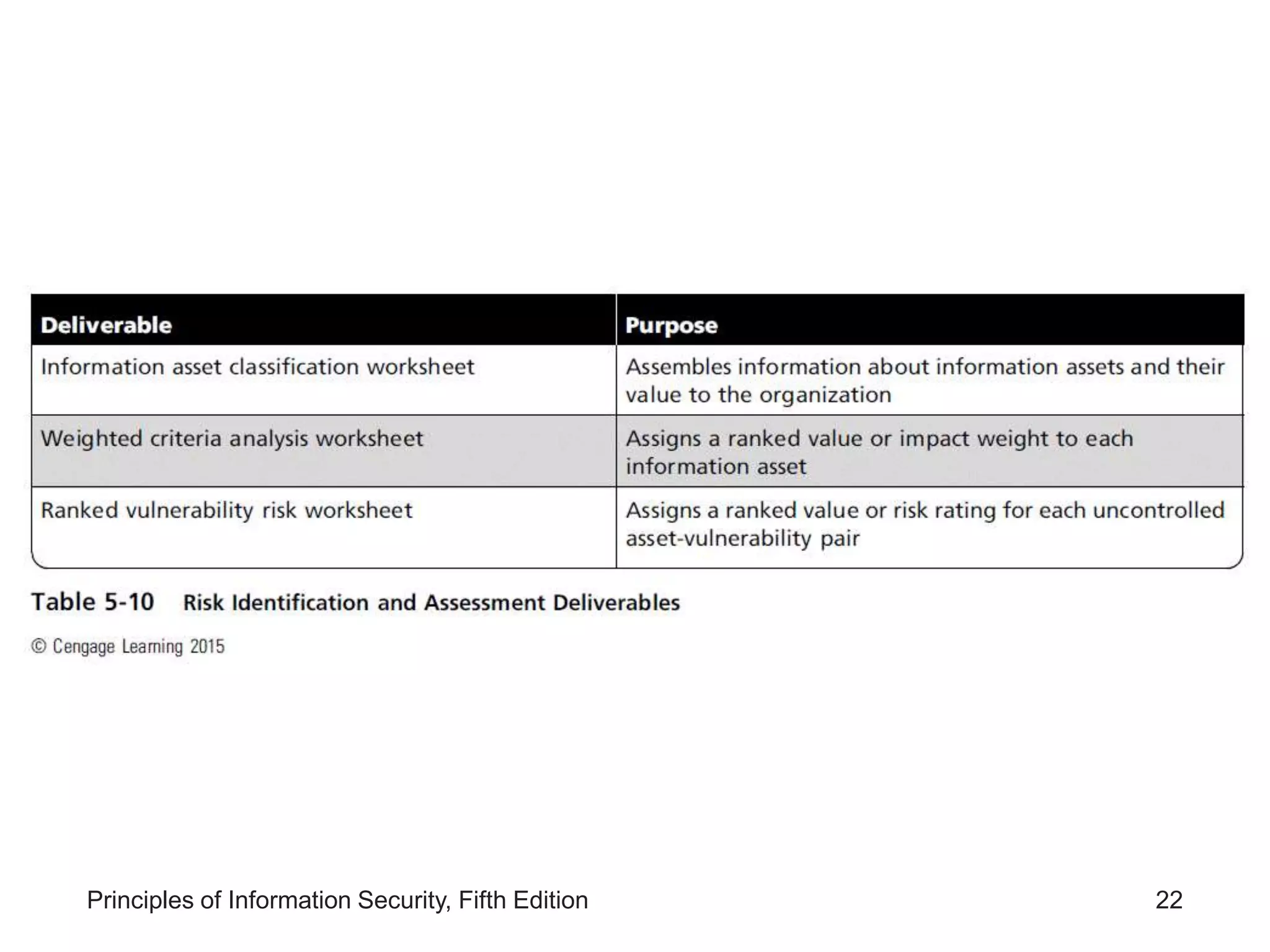 Lesson 2- Information Asset Valuation