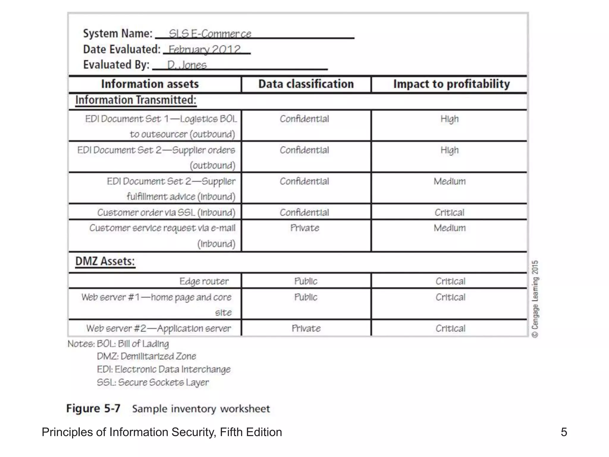 Lesson 2- Information Asset Valuation