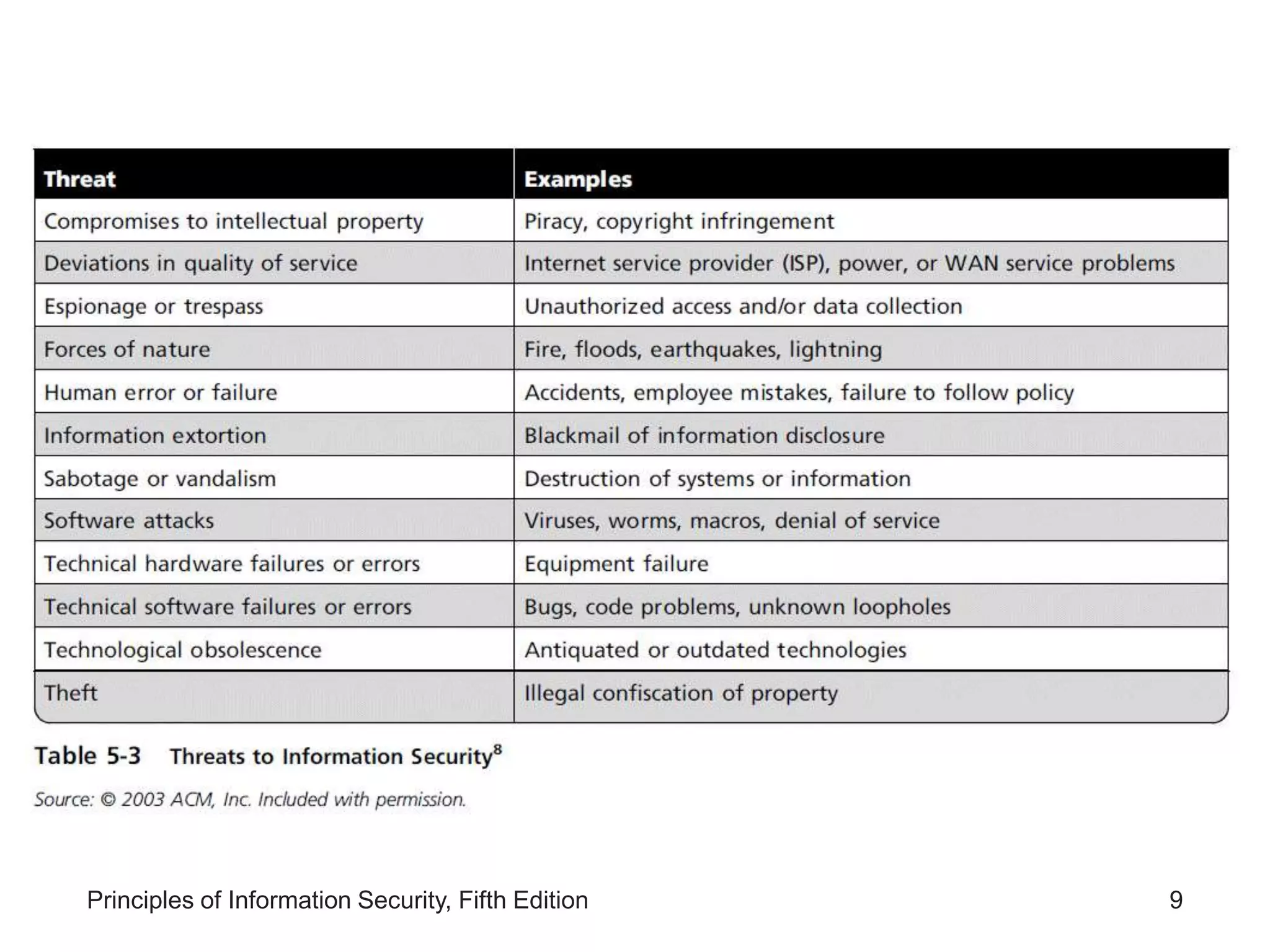 Lesson 2- Information Asset Valuation