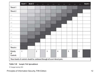 Lesson 2- Information Asset Valuation