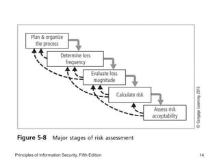 Lesson 2- Information Asset Valuation