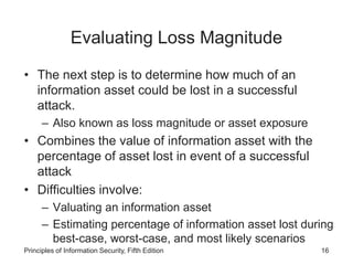 Lesson 2- Information Asset Valuation