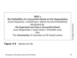Lesson 2- Information Asset Valuation