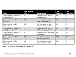 Lesson 2- Information Asset Valuation