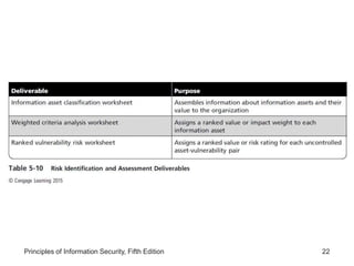 Lesson 2- Information Asset Valuation