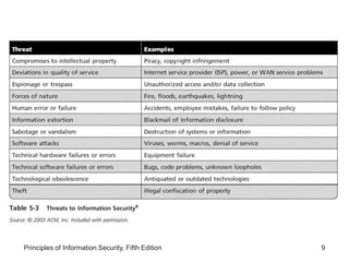 Lesson 2- Information Asset Valuation