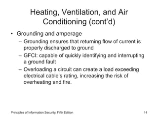 Heating, Ventilation, and Air
Conditioning (cont’d)
• Grounding and amperage
– Grounding ensures that returning flow of current is
properly discharged to ground
– GFCI: capable of quickly identifying and interrupting
a ground fault
– Overloading a circuit can create a load exceeding
electrical cable’s rating, increasing the risk of
overheating and fire.
Principles of Information Security, Fifth Edition 14
 