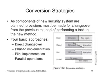 Conversion Strategies
• As components of new security system are
planned, provisions must be made for changeover
from the previous method of performing a task to
the new method.
• Four basic approaches:
– Direct changeover
– Phased implementation
– Pilot implementation
– Parallel operations
Principles of Information Security, Fifth Edition 11
 