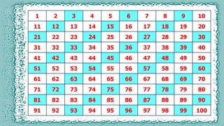 Multiples | PPTX