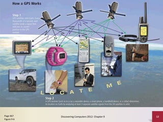 Discovering Computers 2012: Chapter 9 12
Page 467
Figure 9-6
 