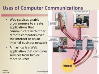 Uses of Computer Communications
• Web services enable
programmers to create
applications that
communicate with other
remote computers over
the Internet or on an
internal business network
• A mashup is a Web
application that combines
services from two or
more sources
Discovering Computers 2012: Chapter 9
16
Page 469
Figure 9-8
 
