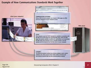 Discovering Computers 2012: Chapter 9 27
Page 479
Figure 9-19
 