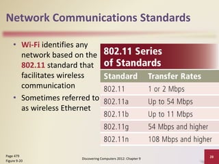 Network Communications Standards
• Wi-Fi identifies any
network based on the
802.11 standard that
facilitates wireless
communication
• Sometimes referred to
as wireless Ethernet
Discovering Computers 2012: Chapter 9
28
Page 479
Figure 9-20
 