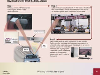 Discovering Computers 2012: Chapter 9 30
Page 481
Figure 9-21
 