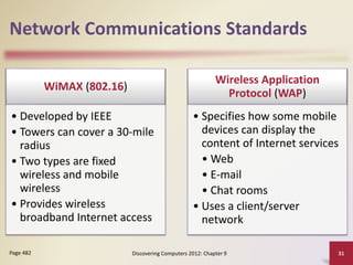 Network Communications Standards
WiMAX (802.16)
• Developed by IEEE
• Towers can cover a 30-mile
radius
• Two types are fixed
wireless and mobile
wireless
• Provides wireless
broadband Internet access
Wireless Application
Protocol (WAP)
• Specifies how some mobile
devices can display the
content of Internet services
• Web
• E-mail
• Chat rooms
• Uses a client/server
network
Discovering Computers 2012: Chapter 9 31
Page 482
 