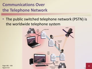 Communications Over
the Telephone Network
• The public switched telephone network (PSTN) is
the worldwide telephone system
Discovering Computers 2012: Chapter 9 33
Pages 482 – 483
Figure 9-23
 