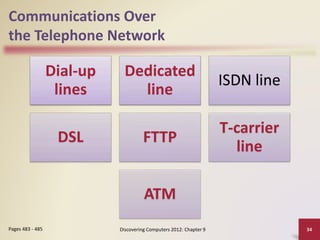 Communications Over
the Telephone Network
Dial-up
lines
Dedicated
line
ISDN line
DSL FTTP
T-carrier
line
ATM
Discovering Computers 2012: Chapter 9 34
Pages 483 - 485
 