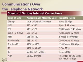 Communications Over
the Telephone Network
Discovering Computers 2012: Chapter 9 35
Page 483
Figure 9-24
 