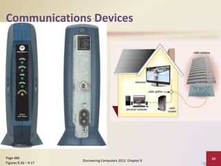 Communications Devices
Discovering Computers 2012: Chapter 9
39
Page 486
Figures 9-26 – 9-27
 